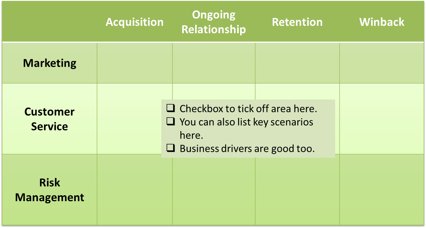 banking-process areas map